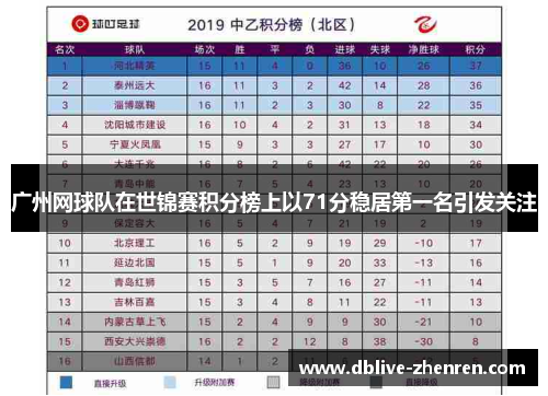 广州网球队在世锦赛积分榜上以71分稳居第一名引发关注