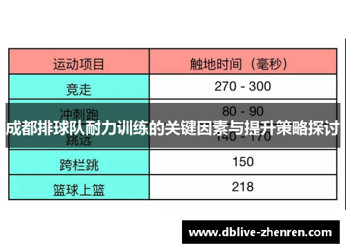 成都排球队耐力训练的关键因素与提升策略探讨