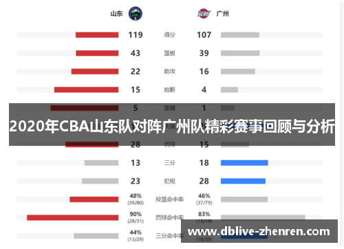 2020年CBA山东队对阵广州队精彩赛事回顾与分析