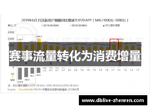 赛事流量转化为消费增量